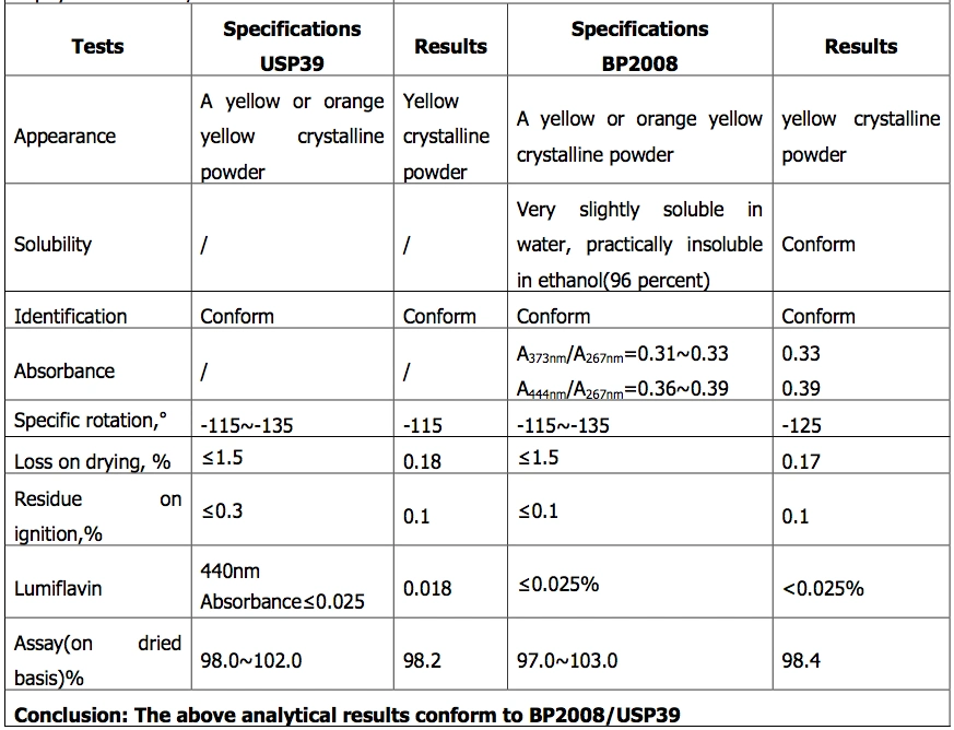 Active Pharmaceutical Ingredient Vitamin B1, B2, B3, B5 B6, B9, B12