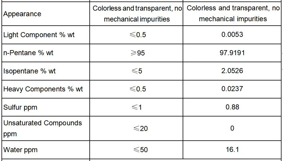 N-Pentane, Foaming Agent Polyurethane for Refrigerator